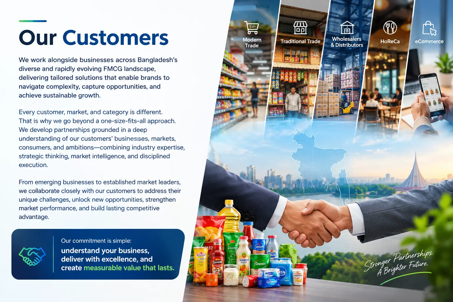 Customers grouped into Wholesale, Convenience, Discount, Retail, Away from home and Pharmacy channels